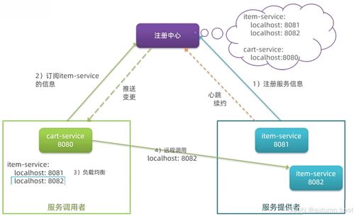 Java微服務(wù)架構(gòu)中的數(shù)據(jù)庫服務(wù)設(shè)計與實現(xiàn)