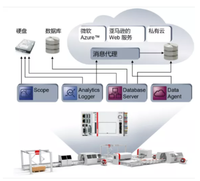 機(jī)器學(xué)習(xí)融入自動(dòng)化 只需三步，數(shù)據(jù)庫(kù)服務(wù)助力智能轉(zhuǎn)型