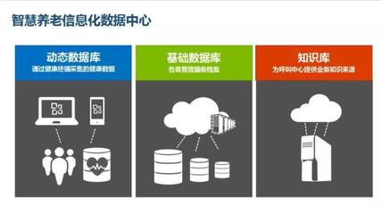 大數(shù)據(jù)護(hù)航智慧養(yǎng)老 讓精準(zhǔn)服務(wù)托起幸福“夕陽(yáng)紅”