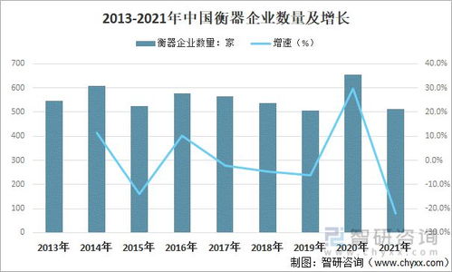 2021年中國(guó)衡器制造行業(yè)經(jīng)濟(jì)運(yùn)行現(xiàn)狀及企業(yè)的發(fā)展方向分析
